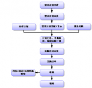 企業(yè)信息管理系統(tǒng)的用途有哪些？