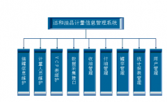 企業(yè)計(jì)量管理系統(tǒng)基本介紹