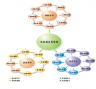 供應(yīng)商管理系統(tǒng)操作步驟介紹