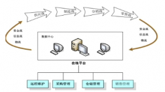供應鏈管理系統(tǒng)相關的理論