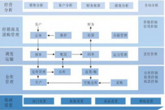 經(jīng)銷商管理系統(tǒng)對(duì)市場(chǎng)營(yíng)銷的利益