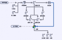 采購管理系統(tǒng)特點(diǎn)有哪些？