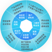 投資擔保行業(yè)軟件