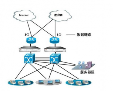 上網(wǎng)行為管理系統(tǒng)的標(biāo)準功能