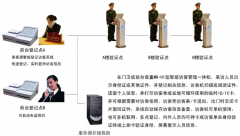訪客登記系統(tǒng)功能