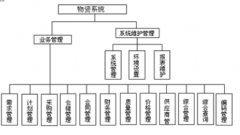 物資管理系統(tǒng)特點(diǎn)有哪些？