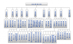 設(shè)備管理系統(tǒng)功能特點(diǎn)有什么特別呢？