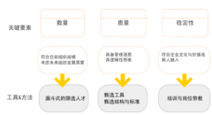 招聘管理系統(tǒng)產(chǎn)品模塊