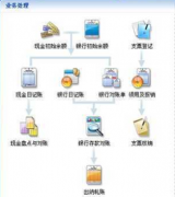 免費財務(wù)軟件e會計企業(yè)標(biāo)準(zhǔn)版介紹