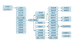 人力資源管理信息系統(tǒng)特點(diǎn)