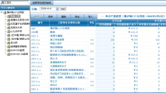 夢龍項(xiàng)目管理軟件靜待爆發(fā)