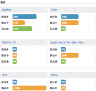 軟件項目管理軟件的開發(fā)計劃