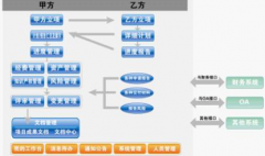軟件項目管理工具-組織模式