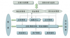 房地產(chǎn)項(xiàng)目管理軟件效益