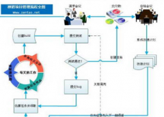 禪道項(xiàng)目管理軟件如何來添加產(chǎn)品呢？