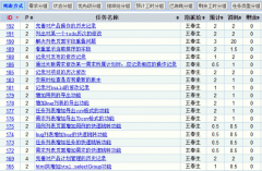 開源項(xiàng)目管理軟件是一款免費(fèi)項(xiàng)目管理軟件