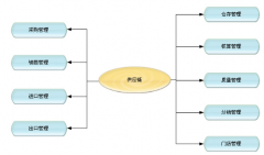 門店銷售管理軟件特色有哪些？