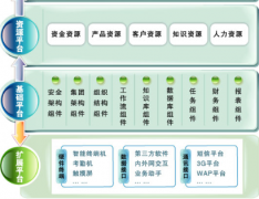 房產(chǎn)銷售管理系統(tǒng)具有如下四大優(yōu)勢(shì)