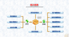 銷售訂單管理系統(tǒng)特點有哪些？