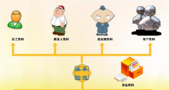 售后管理系統(tǒng)適用于哪些行業(yè)？