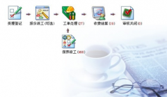 售后服務(wù)管理軟件（單機(jī)版）