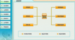 為什么要使用商業(yè)銷售管理軟件？