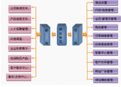 庫(kù)存管理系統(tǒng)免費(fèi)版V3.5.7.82更新內(nèi)容