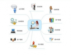 倉(cāng)儲(chǔ)管理系統(tǒng)具有一鍵恢復(fù)功能