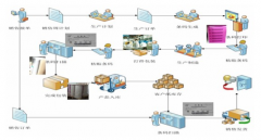 條碼倉庫管理軟件(SQL網(wǎng)絡(luò)版)