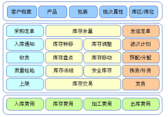 維克倉庫管理系統(tǒng)(工程網(wǎng)絡版)