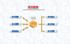 管易通倉庫管理軟件 1.0