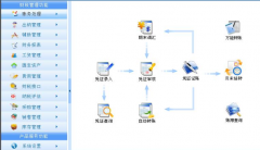 財(cái)務(wù)財(cái)務(wù)管理信息系統(tǒng)網(wǎng)絡(luò)版功能介紹