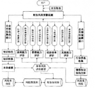 財(cái)務(wù)預(yù)算系統(tǒng)在高校財(cái)務(wù)風(fēng)險(xiǎn)內(nèi)涵及構(gòu)成要素