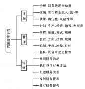公司財(cái)務(wù)管理軟件如何控制流程審批的權(quán)限？