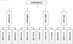 家庭財務(wù)管理軟件的業(yè)務(wù)流程分析