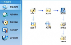 小企業(yè)財(cái)務(wù)軟件是國(guó)內(nèi)共享軟件的典范