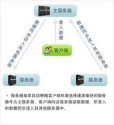 小公司財務軟件（單機通用版)