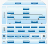 k3財務軟件操作簡單易學，功能靈活實用