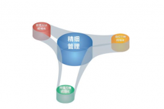 t3財(cái)務(wù)軟件的“可換芯”技術(shù)擁有以下優(yōu)點(diǎn)