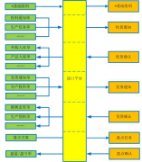 u8財(cái)務(wù)軟件功能強(qiáng)大的報(bào)表系統(tǒng)