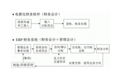 erp財(cái)務(wù)管理系統(tǒng)7.50