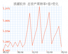 浪潮財(cái)務(wù)軟件打造智能優(yōu)化解決方案