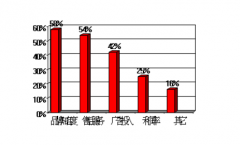 浪潮財(cái)務(wù)軟件方案價(jià)值