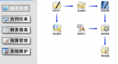 網(wǎng)絡(luò)版財(cái)務(wù)軟件功能模塊
