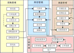 服裝進銷存管理系統(tǒng)5000 5.26