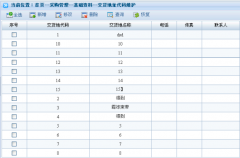 進銷存管理系統(tǒng)的顯著特點