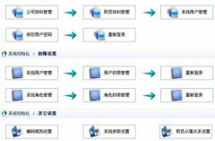 萬(wàn)能進(jìn)銷(xiāo)存管理系統(tǒng)(標(biāo)準(zhǔn)版)