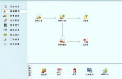 傻瓜進(jìn)銷(xiāo)存軟件是如何生產(chǎn)出來(lái)的？