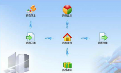 醫(yī)藥進銷存管理系統(tǒng) 2014