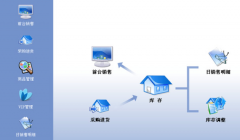 三易通進(jìn)銷(xiāo)存軟件（免費(fèi)版）